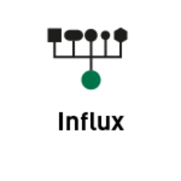 Picture of ibaPDA-Data-Store-InfluxDB-4096