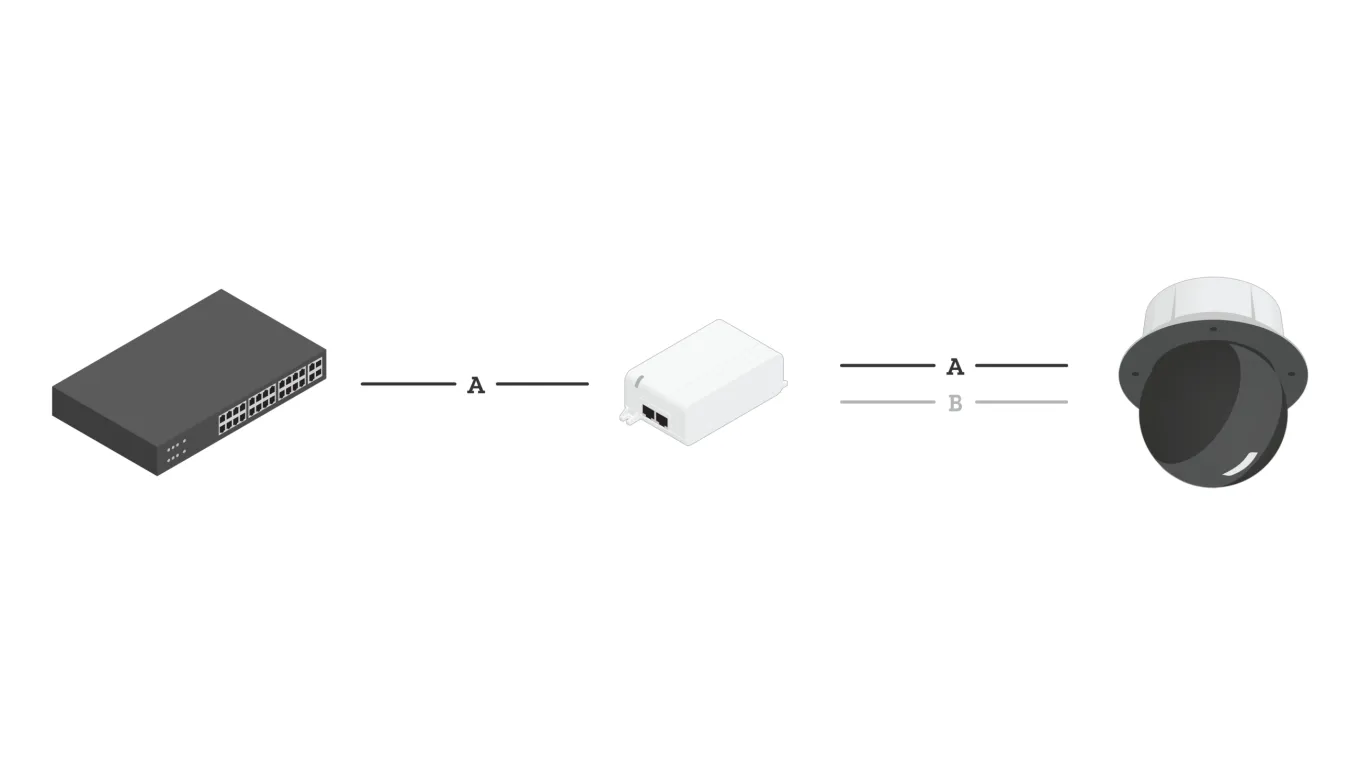 AXIS Cameras, Axis kameror, system exempel